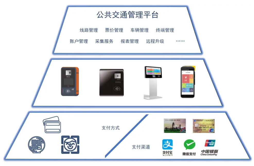 云闪付APP上线长沙公交，大咖体验s36沙龙国际终端当场竖起大拇指！(图4)