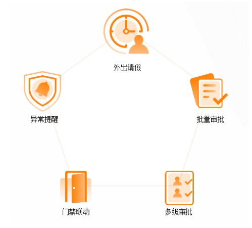 多校区复学联动困难？完美数联混合云助力高校实现智能管控！(图3)