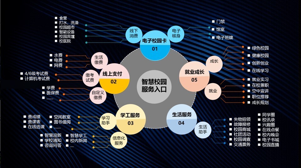 s36沙龙国际深入客户研讨，共绘智慧校园美好蓝图！(图8)
