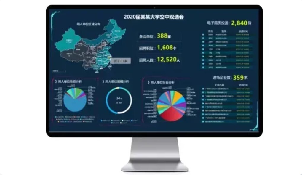空中招聘！s36沙龙国际就业宝为疫情下2021秋季高校智慧就业保驾护航(图3)