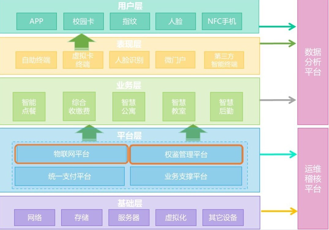 案例 | 重顶层设计，看这所国家示范学校如何get教育部肯定(图2)