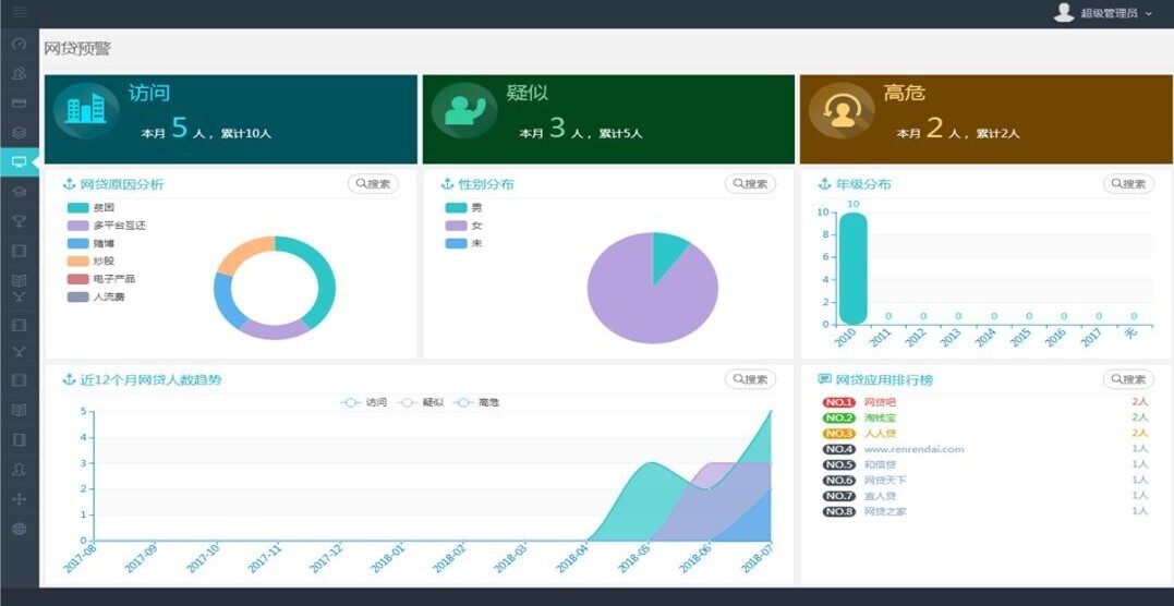 产品 | 安全有你——s36沙龙国际校园大数据为校园安全保驾护航(图9)
