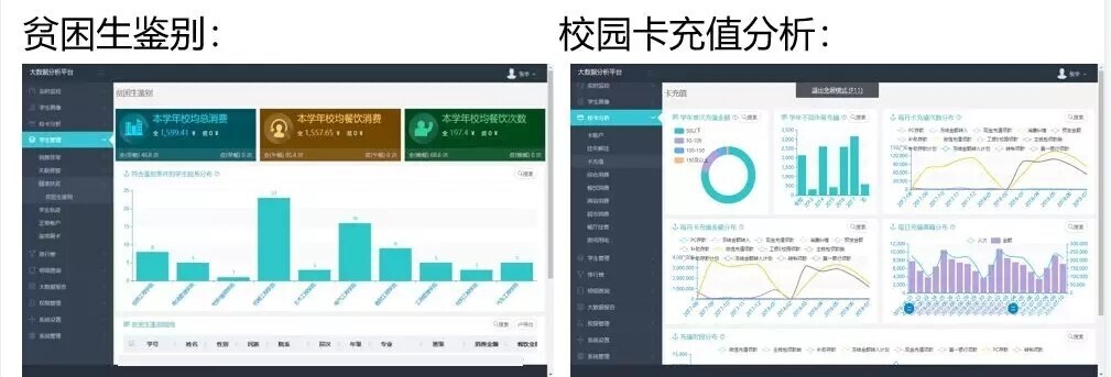 案例 | 智慧校园怎么建，陕西工业职业技术学院带你一览全局(图12)