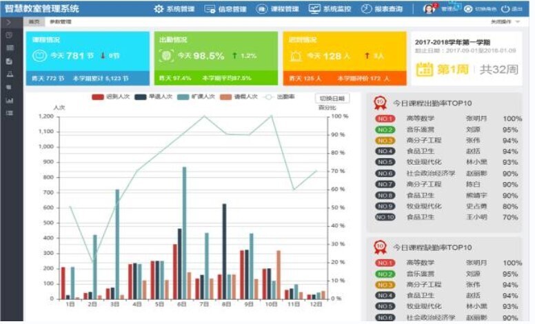 智慧教室落地，电子班牌展现无限服务价值(图9)