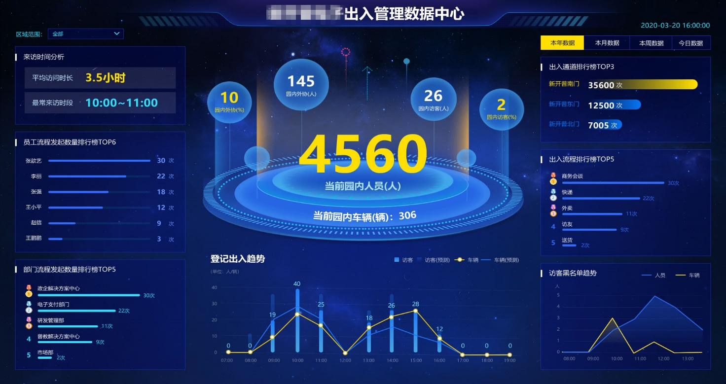 智慧企业运营神器！s36沙龙国际可视化运营保障平台等你来Pick(图6)