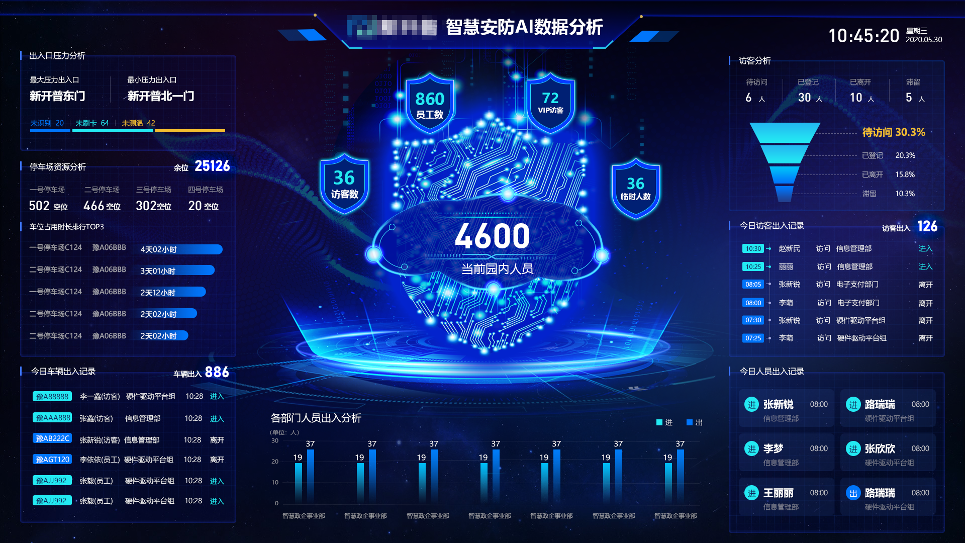智慧企业运营神器！s36沙龙国际可视化运营保障平台等你来Pick(图5)
