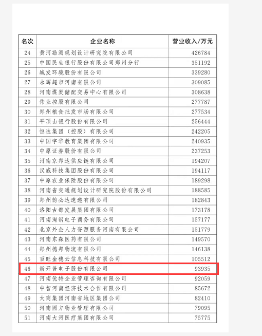 权威认证 | s36沙龙国际喜获“2021河南服务企业100强企业”和“2021年河南省创新龙头企业”两项殊荣！(图1)