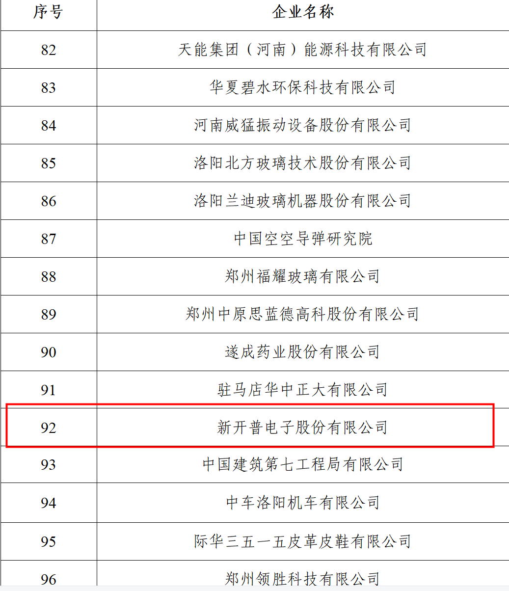 权威认证 | s36沙龙国际喜获“2021河南服务企业100强企业”和“2021年河南省创新龙头企业”两项殊荣！(图2)