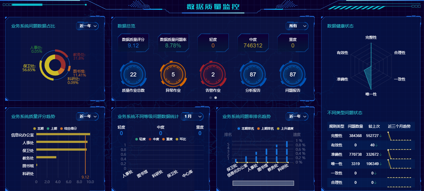 优秀案例 | 黄淮学院周鹏：基于数据治理的双中台建设，全面提升学校现代化治理能力(图9)