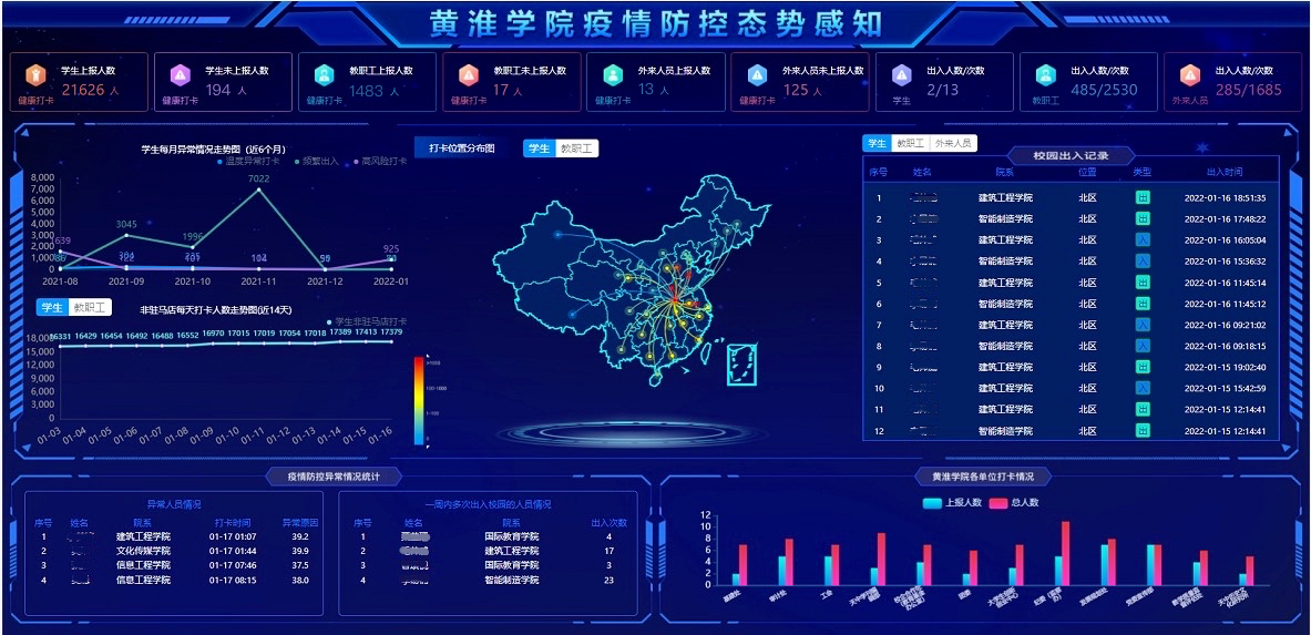 优秀案例 | 黄淮学院周鹏：基于数据治理的双中台建设，全面提升学校现代化治理能力(图12)