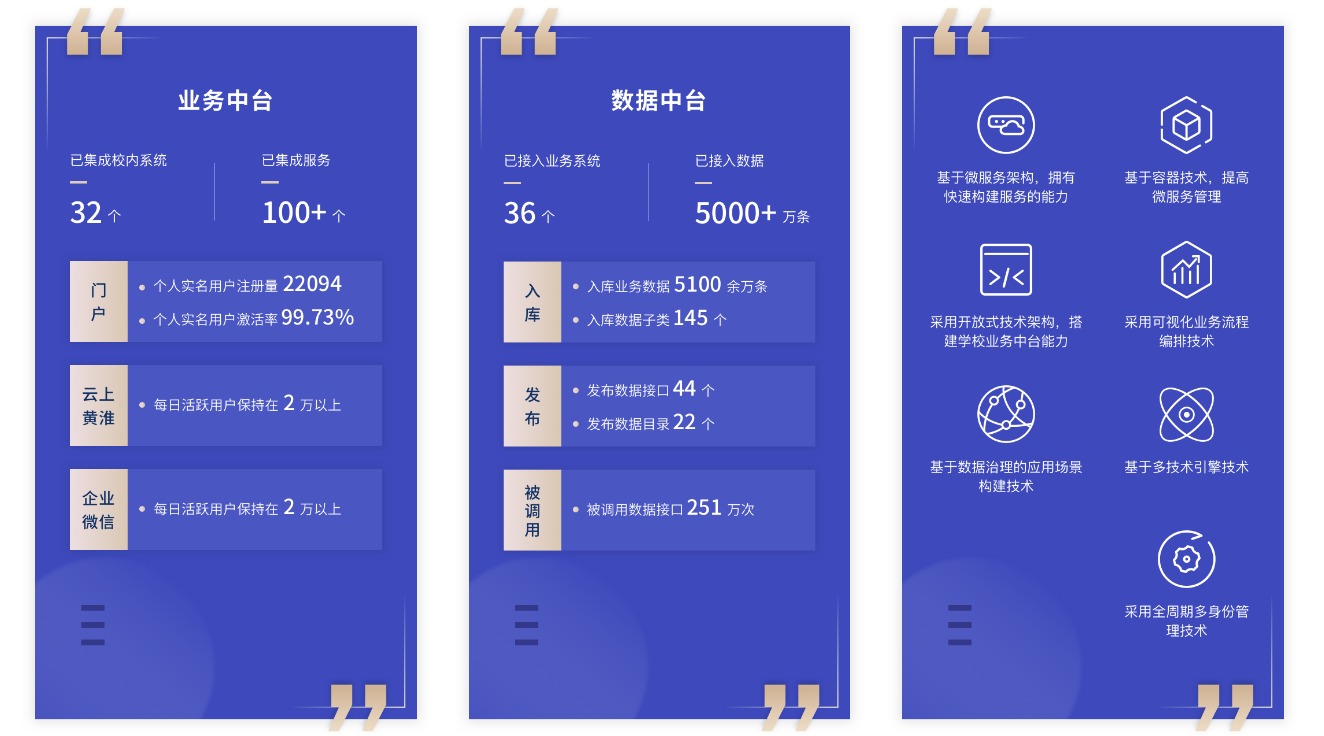 优秀案例 | 黄淮学院周鹏：基于数据治理的双中台建设，全面提升学校现代化治理能力(图1)