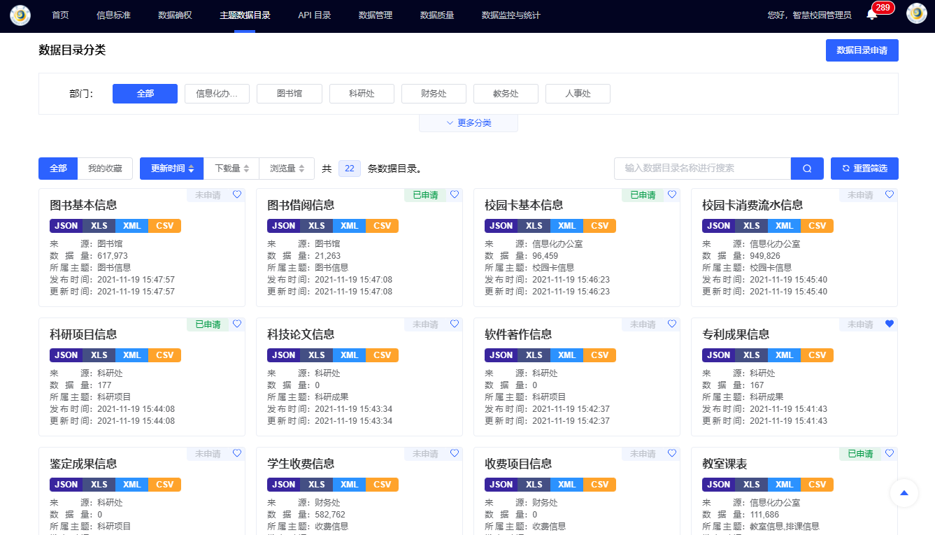 优秀案例 | 黄淮学院周鹏：基于数据治理的双中台建设，全面提升学校现代化治理能力(图4)