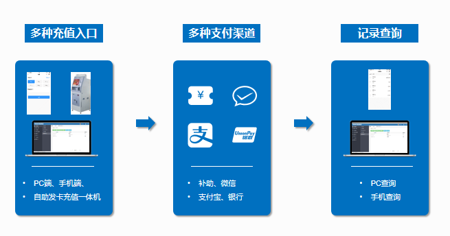 s36沙龙国际政企云数字化食堂解决方案 带您解锁全新就餐体验(图3)